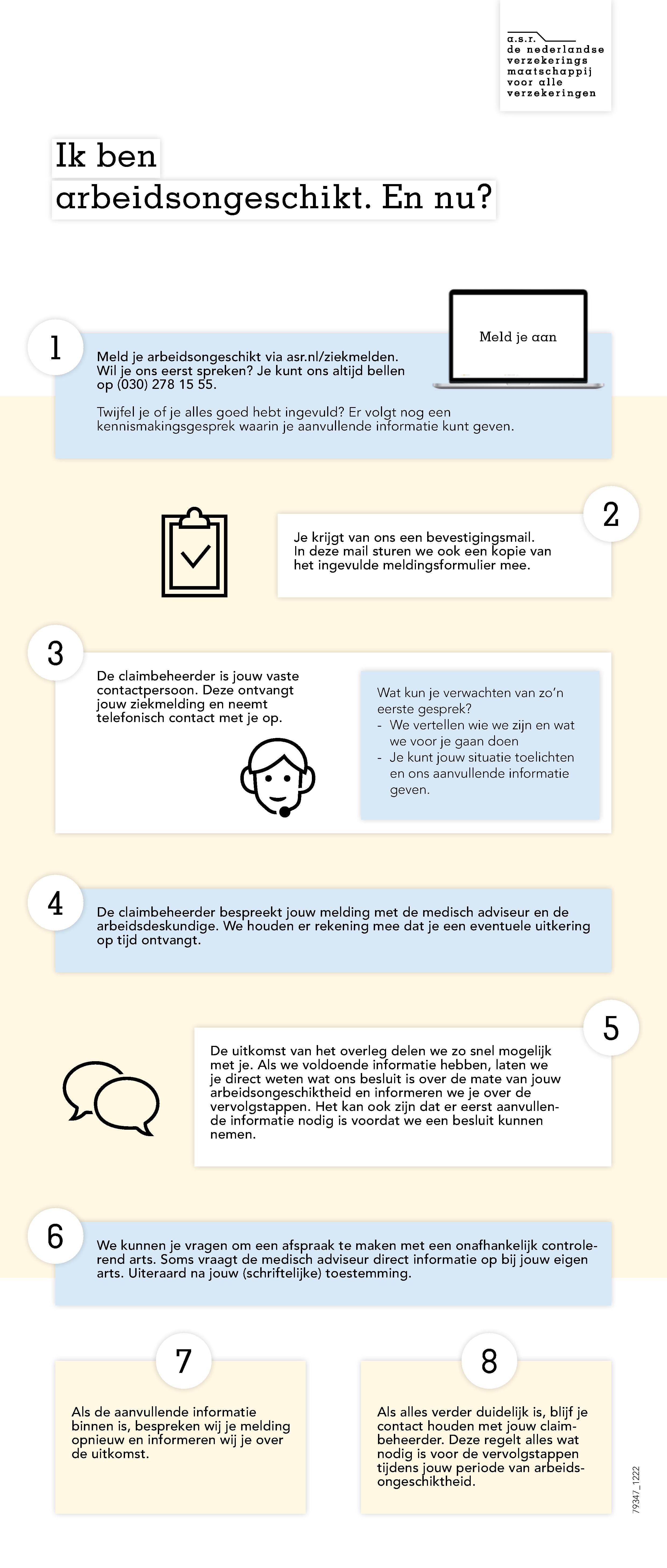 Stappenplan: arbeidsongeschikt, wat nu?