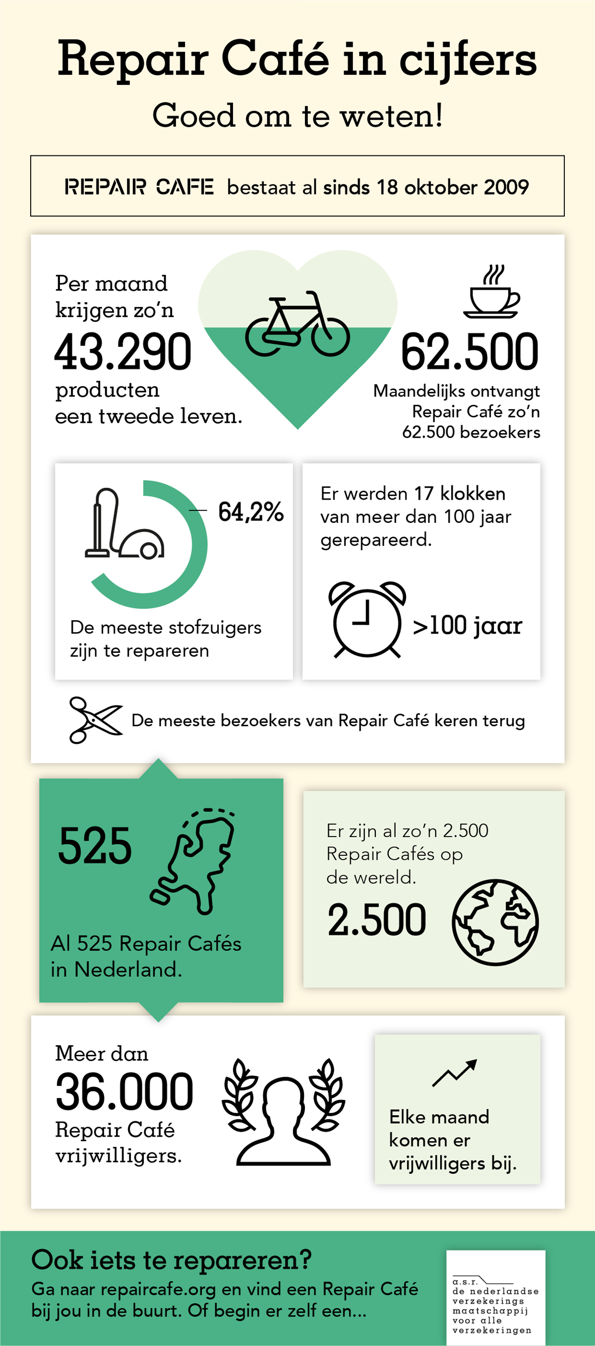 Infographic 11 redenen om een Repair Café te bezoeken