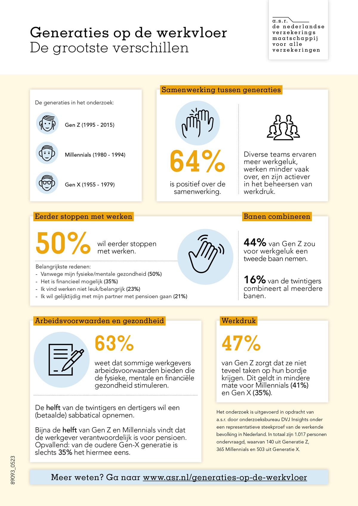 Klik voor de uitgeschreven tekst van de infographic onder de afbeelding op de button ‘Uitgeschreven tekst voor blinden en slechtzienden’