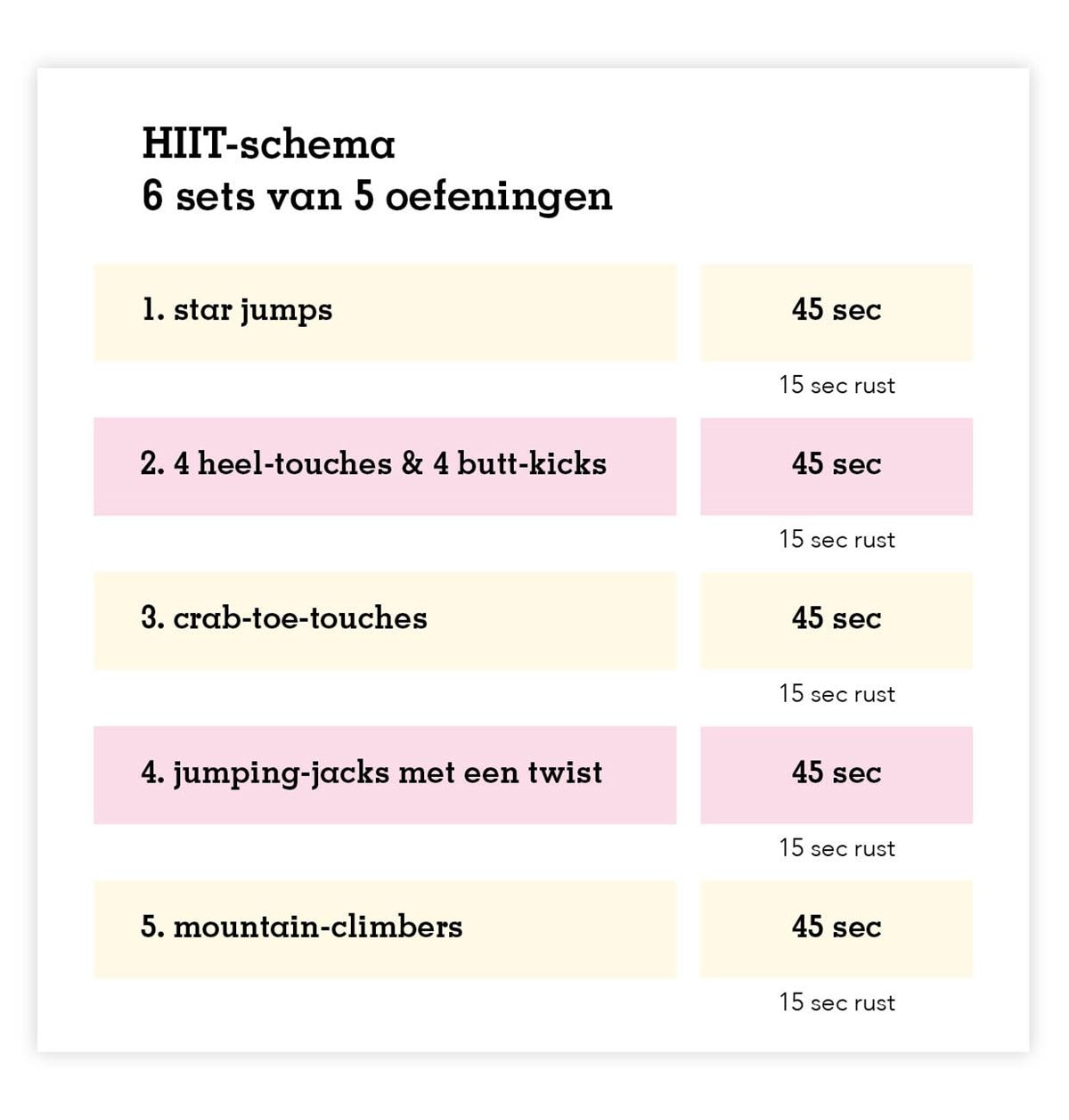 Ontmoedigen Geruststellen Bloeien HIIT-workout: de perfecte training voor thuis (+ schema) | a.s.r. | Blogs |  a.s.r.