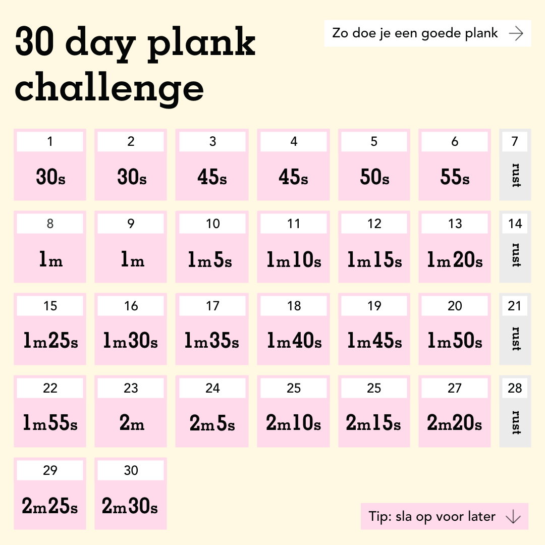 Plank schema